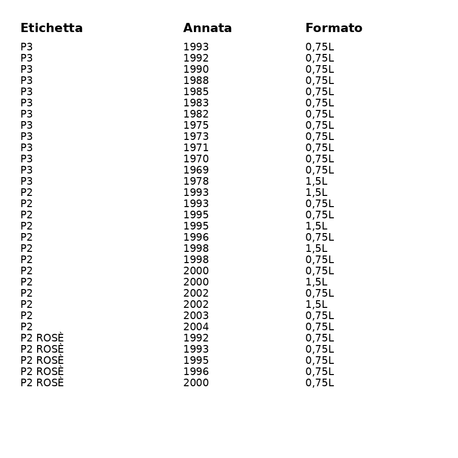 Collezione Dom Perignon P3-P2 1969 - 2004